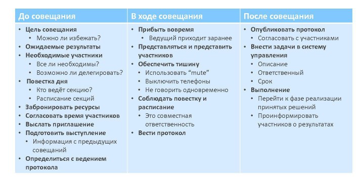 Список участников совещания образец