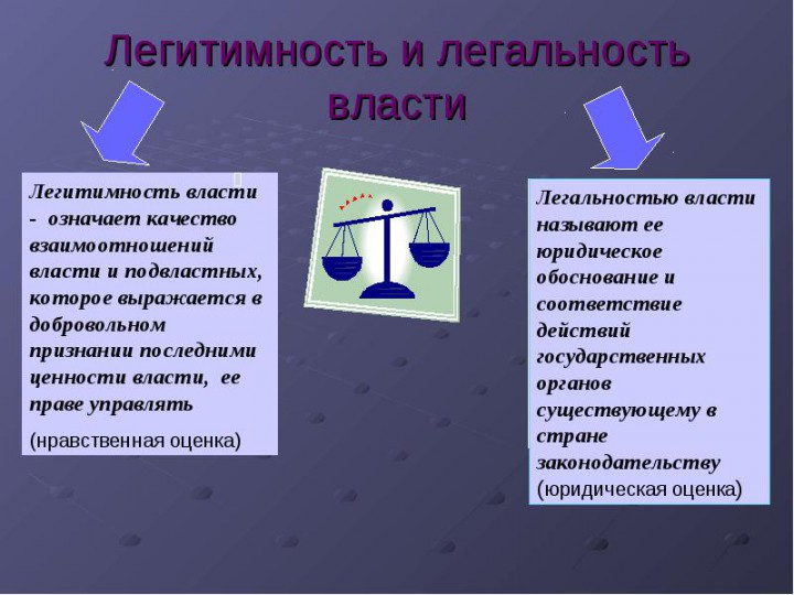 Легитимность — это ... Что такое легитимность и ее сущность