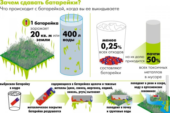 Опасные отходы картинки