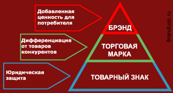 Полное название марка 2