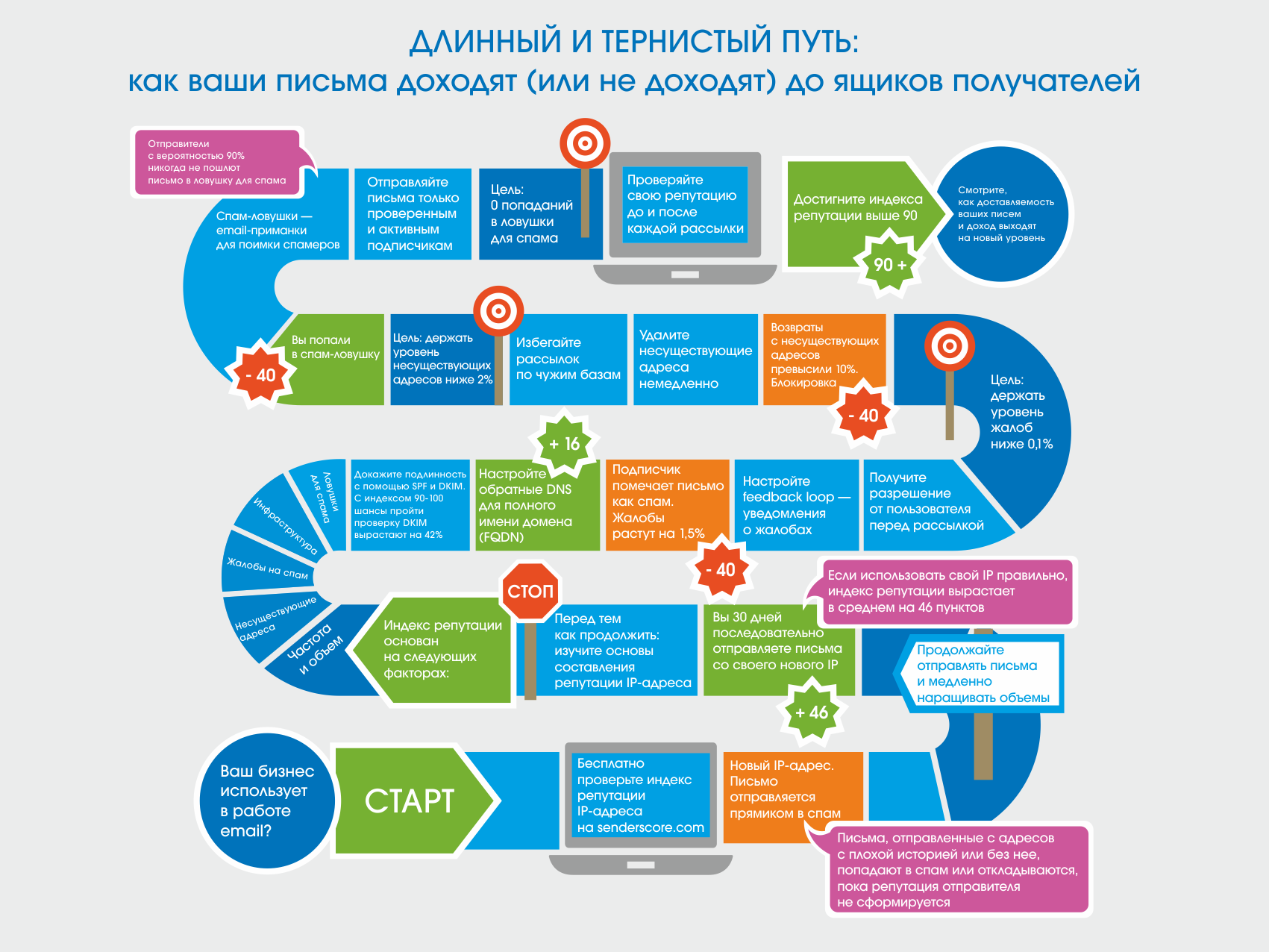 Почему спам-фильтры блокируют рассылку