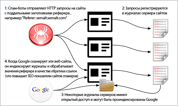 Принцип работы спам-фильтров