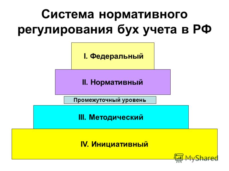 2 метод бухгалтерского учета и его основные элементы