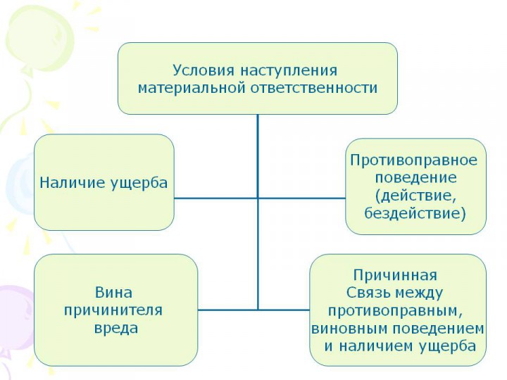 Картинки полная материальная ответственность