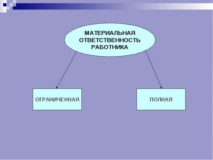 Какие виды ответственности сотрудника овд предусмотрены фз о службе в овд