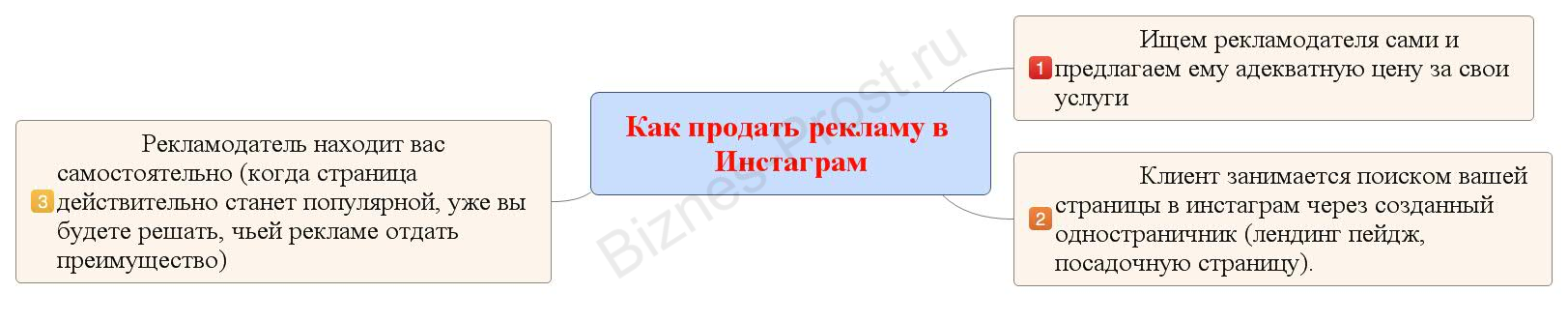 Как продать рекламу в Инстаграм