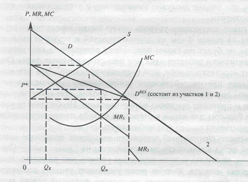 Модели олигополии 7