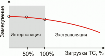 По учету прогнозного фона различают прогнозы