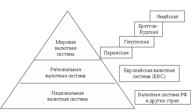 Мировая валютная система фото