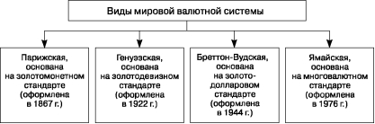 Мировая валютная система фото