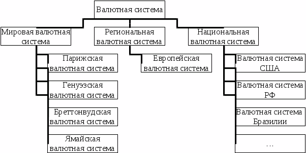 Мировая система тесла