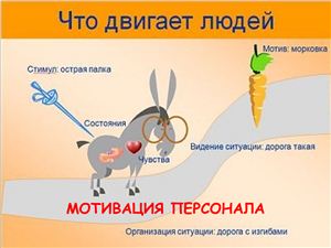 Мотивация труда картинки для презентации