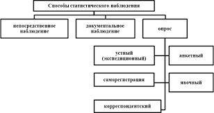 План статистического наблюдения