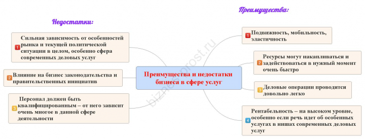 В чем основное преимущество разработанного бизнес плана