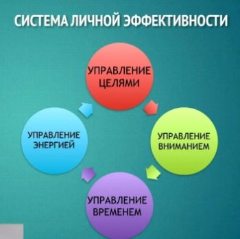 Техники тайм менеджмента в работе педагога презентация