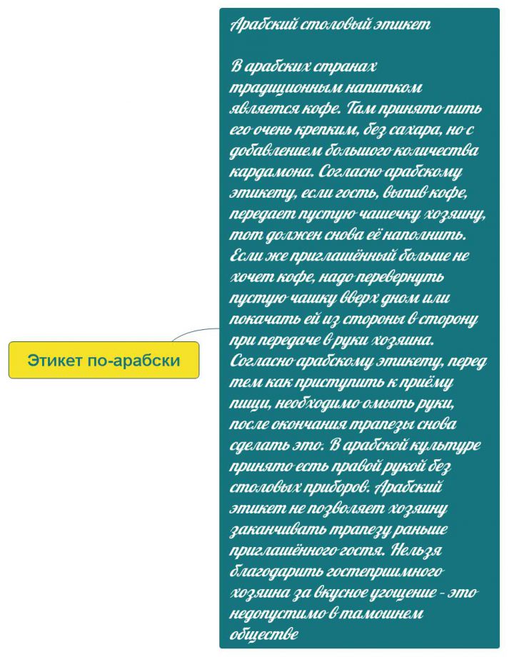 Правила этикета в арабских странах презентация