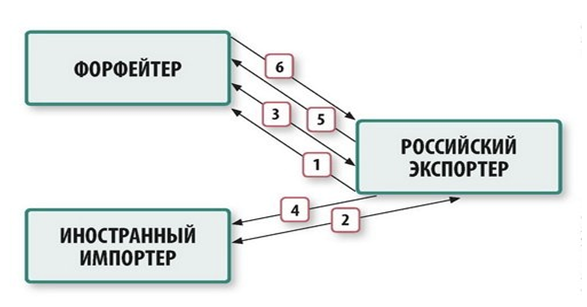 В чем заключаются преимущества и недостатки командного типа управления презентация