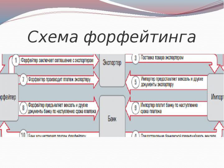 1с перед выполнением операции установите объект на запись