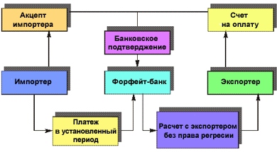 Процесс приближенной оценки денежных ресурсов необходимых для выполнения операций проекта