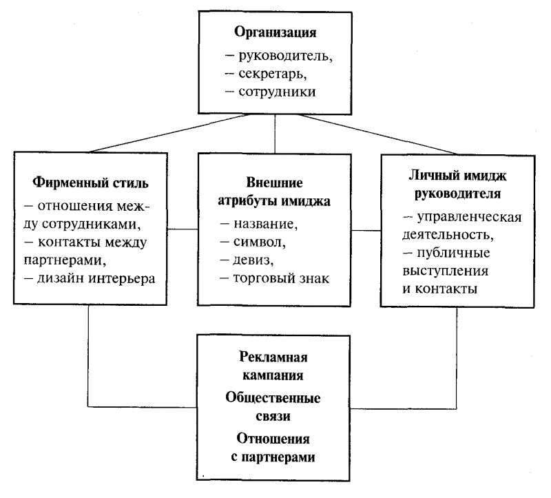 Как открыть общепит с нуля бизнес план