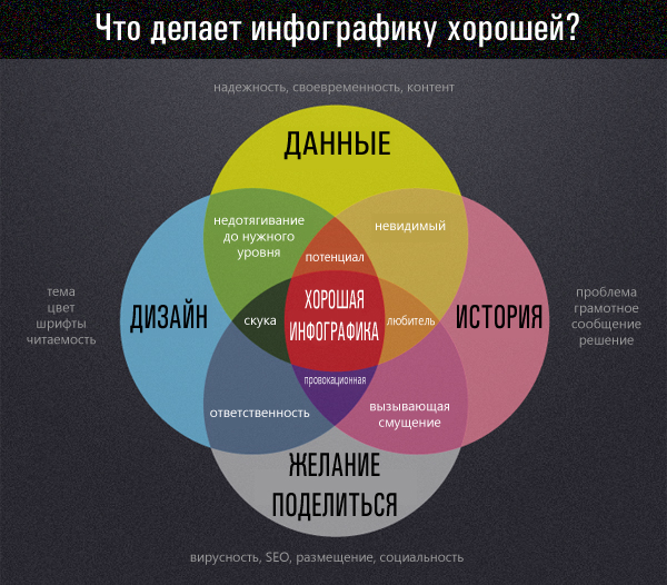 Генератор инфографики для вайлдберриз