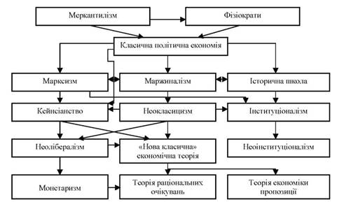 Сложный план экономика и экономическая наука