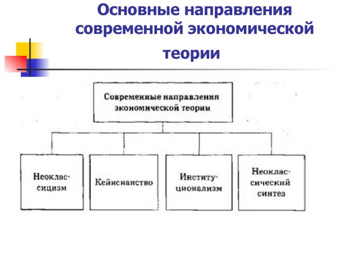 Экономическая теория физиократов презентация