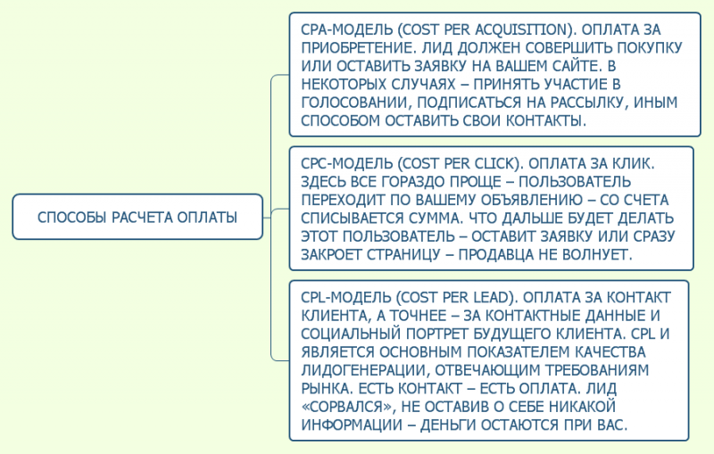 Оплата за лиды. Платить за лид.