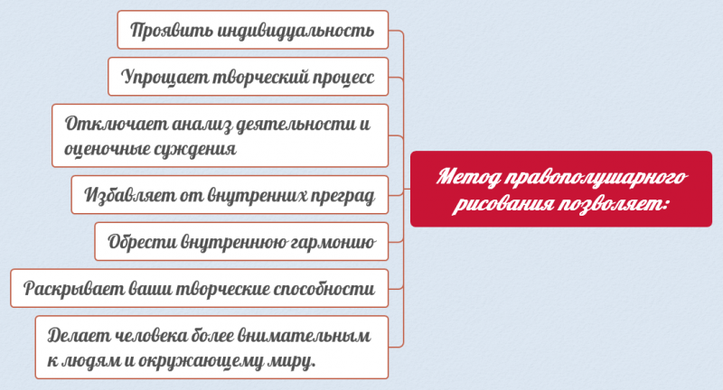 Сделайте анализ рисунка и укажите для каких целей человек использует атмосферу