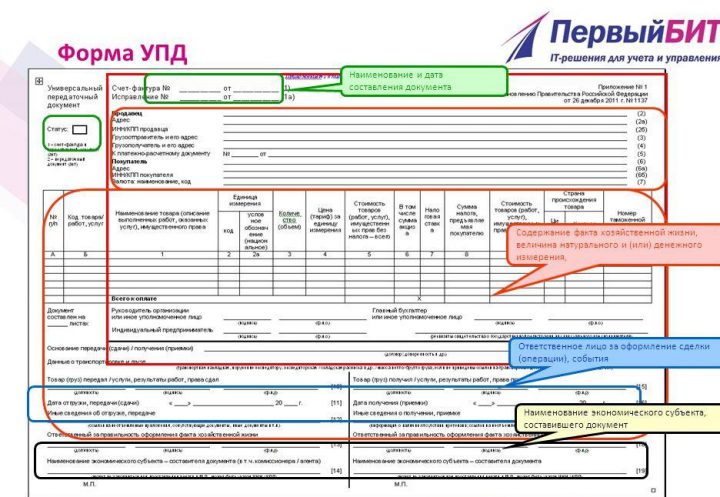 Что такое документ отгрузка на транзит в базе 1с предприятие днс