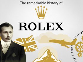 История-компании-Rolex
