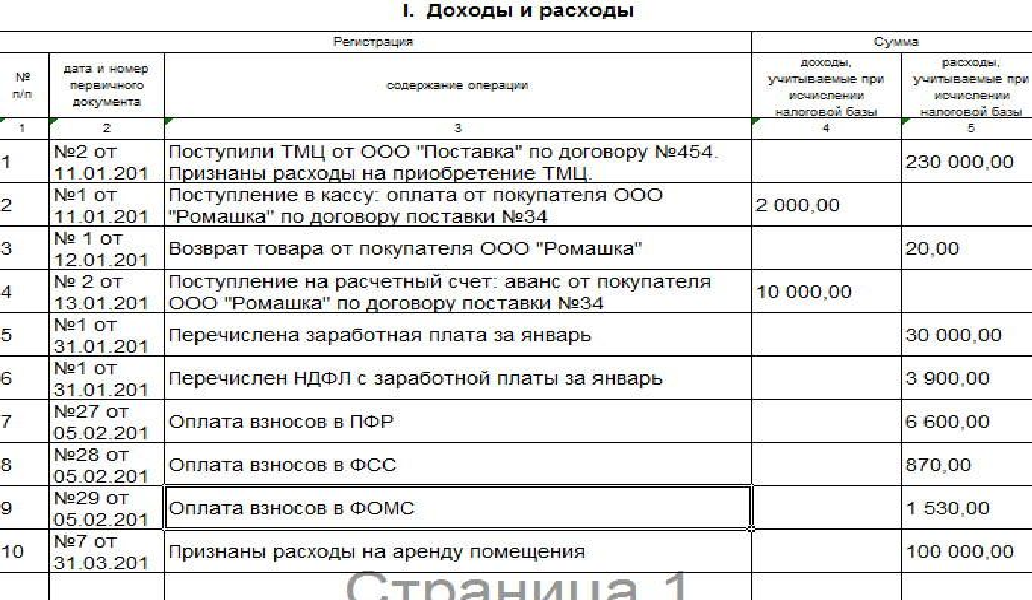 Отбитый покупателю чек работник первого стола обязан