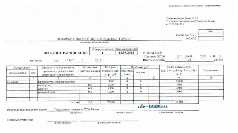 Как создать штатное расписание с нуля образец