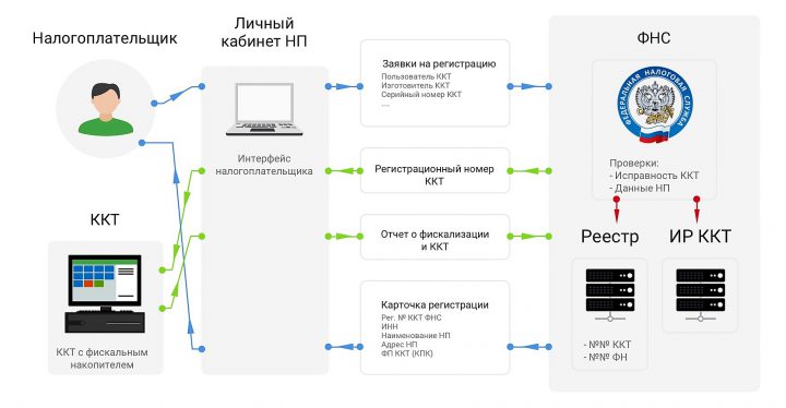 Программа для регистратора st на андроид