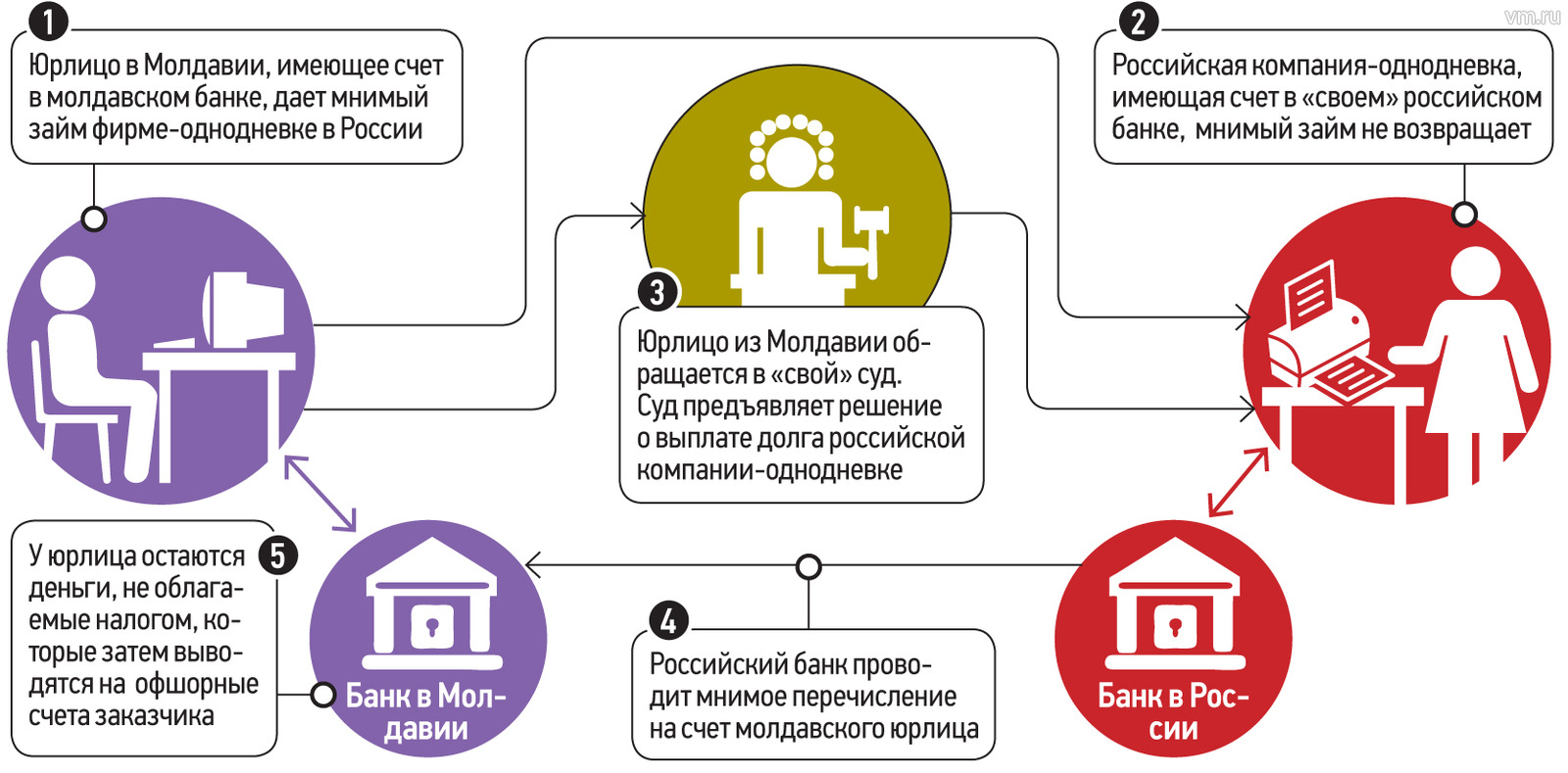 Мошеннические схемы при покупке авто