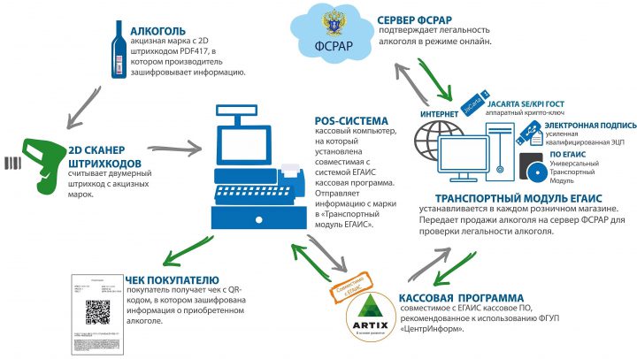 Какие есть способы генерации rsa ключа для егаис на ос windows xp sp3