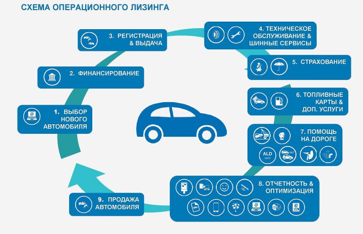 Ип продает автомобиль налогообложение