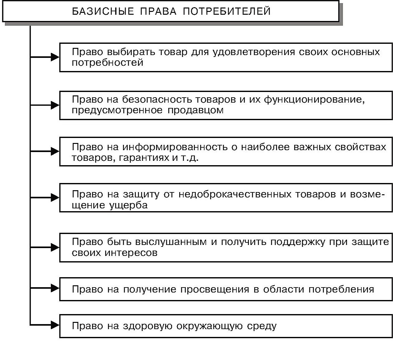 Защита прав потребителей схема