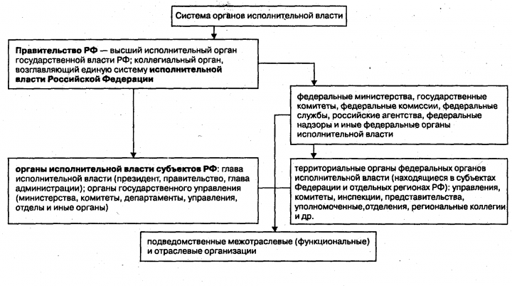 Опубликование проектов правовых актов