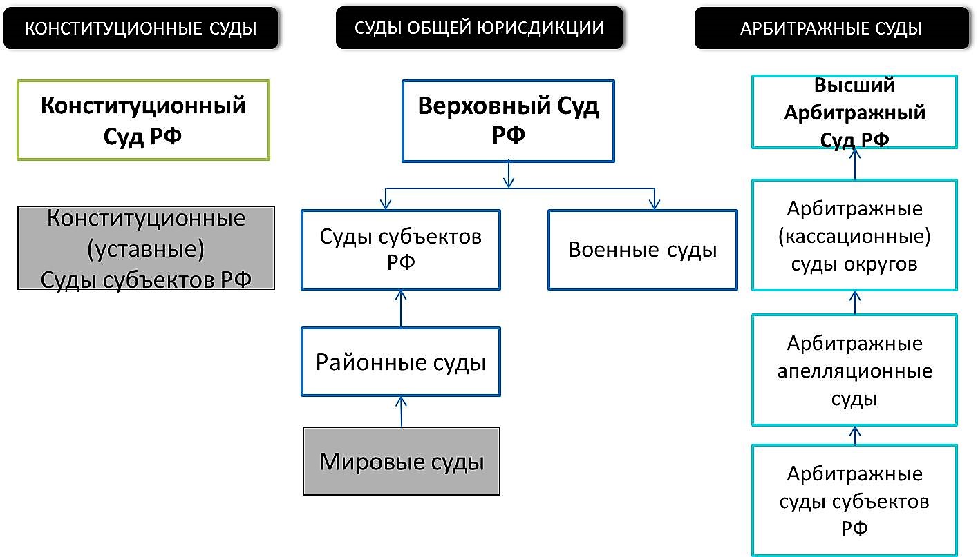 Какая функция процессора называется арбитражем