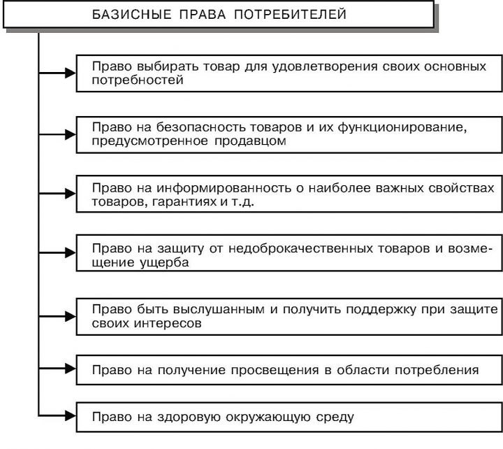 Какие убытки причиненные пострадавшему от коррупционного нарушения подлежат возмещению сдо оао ржд