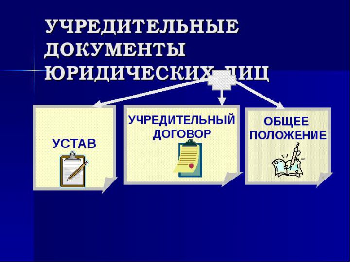 Физические и юридические лица презентация