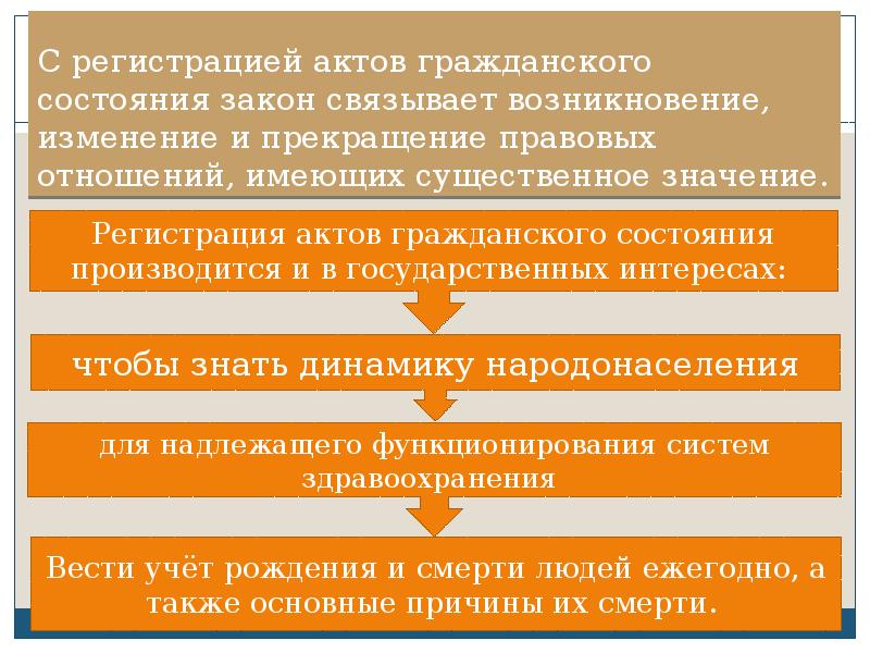 Информационные технологии в государственной регистрации актов гражданского состояния презентация