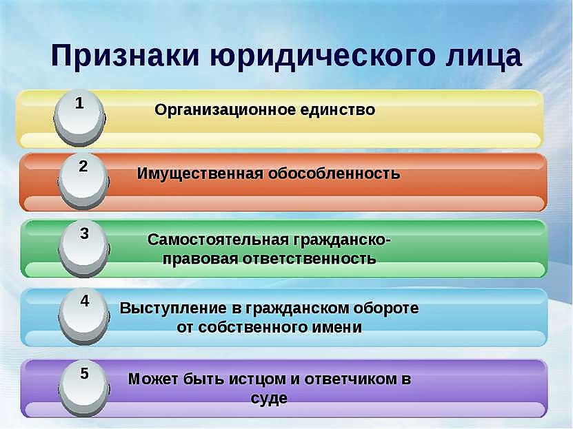 Презентация по теме юридические лица в гражданском праве россии