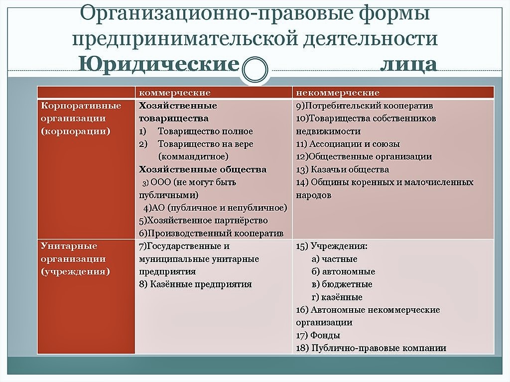 Правоспособность и дееспособность как юридические конструкции проект