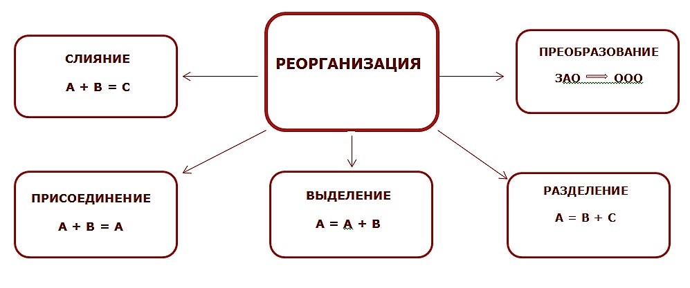 Универсальная форма