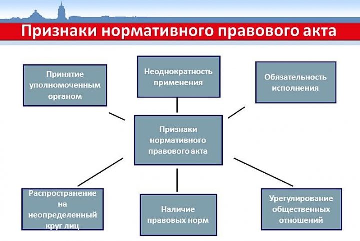 Код государственного органа как узнать в 1с