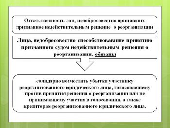 Признание технического плана недействительным