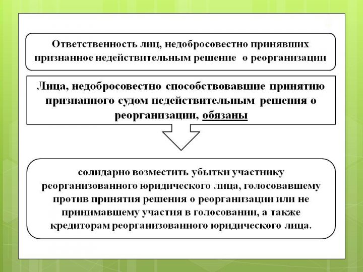 Реорганизация информации 1с принять не активна