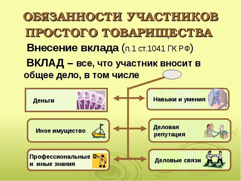 Права и обязанности участников хозяйственного товарищества 